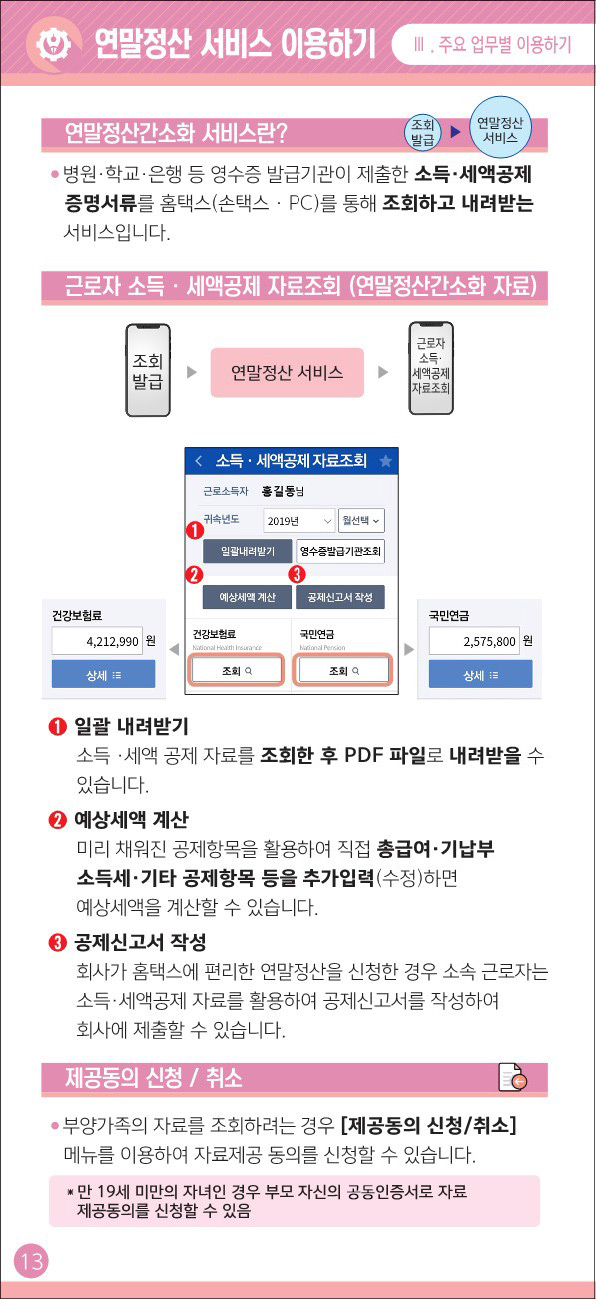 연말정산 서비스 이용하기. 연말정산간소화 서비스란? 병원 학교 은행 등 영수증 발급기관이 제출한 소득 세액공제 증명서류를 홈택스(손택스 pc)를 통해 조회하고 내려받는 서비스입니다.
				                    근로자 소득 새액공제 자료조회(연말정산간소화 자료) - 조회발급 > 연말정산 서비스 > 근로자 소득 세액공제 자료조회 
				                    1. 일괄내려받기 소득 세액 공제 자료를 조회한 후 pdf파일로 내려받을 수 있습니다. 2. 예상세액 계산 미리 채워진 공제항목을 활용하여 직접 총급여 기납부소득세 기타 공제항목 등을 추가입력(수정)하면 예상세액을 계산할 수 있습니다.
				                    3. 공제신고서 작성 회사가 홈택스에 편리한 연말정산을 신청한 경우 소속 근로자는 소득 세액공제 자료를 활용하여 공제신고서를 작성하여 회사에 제출할 수 있습니다.
				                    제공동의 신청/ 취소 - 부양가족의 자료를 조회하려는 경우 제공동의 신청/취소 메뉴를 이용하여 자료제공 동의를 신청할 수 있습니다. - 만 19세 미만의 자녀인 경우 부모 자신의 공동인증서로 자료 제공동의를 신청할 수 있음