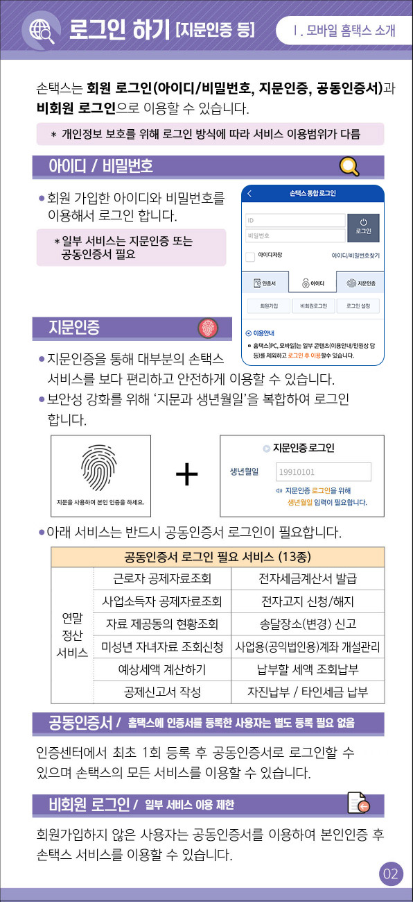 로그인 하기[지문인증 등]
				                    - 손택스는 회원 로그인(아이디/비밀번호, 지문인증, 공동인증서)과 비회원 로그인으로 이용할 수 있습니다. * 개인정보 보호를 위해 로그인 방식에 따라 서비스 이용범위가 다름
				                    - 아이디/비밀번호 : 회원가입한 아이디와 비밀번호를 이용해서 로그인 합니다. * 일부 서비스는 지문인증 또는 공동인증서 필요
				                    - 지문인증 : 지문인증을 통해 대부분의 손택스 서비스를 보다 편리하고 안전하게 이용할 수 있습니다. 보안성 강화를 위해 '지문과 생년월일'을 복합하여 로그인 합니다.
				                    아래 서비스는 반드시 공동인증서 로그인이 필요합니다. 공동인증서 로그인 필요 서비스 (13종) : 연말정산 서비스, 근로자 공제자료조회,
				                    사업소득자 공제자료조회, 자료 제공동의 현황조회, 미성년 자녀자료 조회신청, 예상세액 계산하기, 공제신고서 작성, 전자세금계산서 발급,
				                    전자고지 신청/해지, 송달장소(변경) 신고, 사업용(공익법인용)계좌 개설관리, 납부할 세액 조회납부, 자진납부 / 타인세금 납부
				                    - 공동인증서(홈택스에 인증서를 등록한 사용자는 별도 등록 필요 없음) : 인증센터에서 최초 1회 등록 후 공동인증서로 로그인할 수 있으며, 손택스의 모든 서비스를 이용할 수 있습니다.
				                    - 비회원 로그인(일부 서비스 이용제한) : 회원가입하지 않은 사용자는 공동인증서를 이용하여 본인인증 후 손택스 서비스를 이용할 수 있습니다.