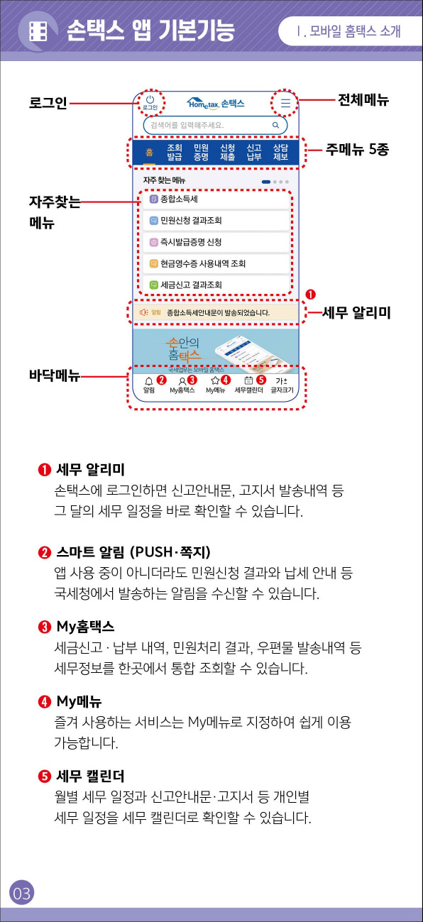 손택스 앱 기본 기능
				                    1. 세무알리미 : 손택스에 로그인하면 신고안내문, 고지서 발송내역 등 그 달의 세무 일정을 바로 확인할 수 있습니다.
				                    2. 스마트 알림(PUSH/쪽지) : 앱 사용 중이 아니더라도 민원신청 결과와 납세 안내 등 국세청에서 발송하는 알림을 수신할 수 있습니다.
				                    3. My홈택스 : 세금신고 및 납부내역, 민원처리 결과, 우편물 발송내역 등 세무정보를 한곳에서 통합 조회할 수 있습니다.
				                    4. My메뉴 : 즐겨 사용하는 서비스는 My메뉴로 지정하여 쉽게 이용 가능합니다.
				                    5. 세무 캘린더 : 월별 세무 일정과 신고안내문 및 고지서 등 개인별 세무 일정을 세무 캘린더로 확인할 수 있습니다.